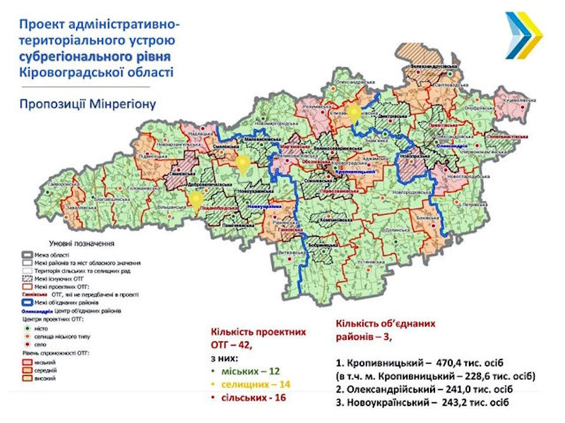 Поштові індекси Кіровоградської області
